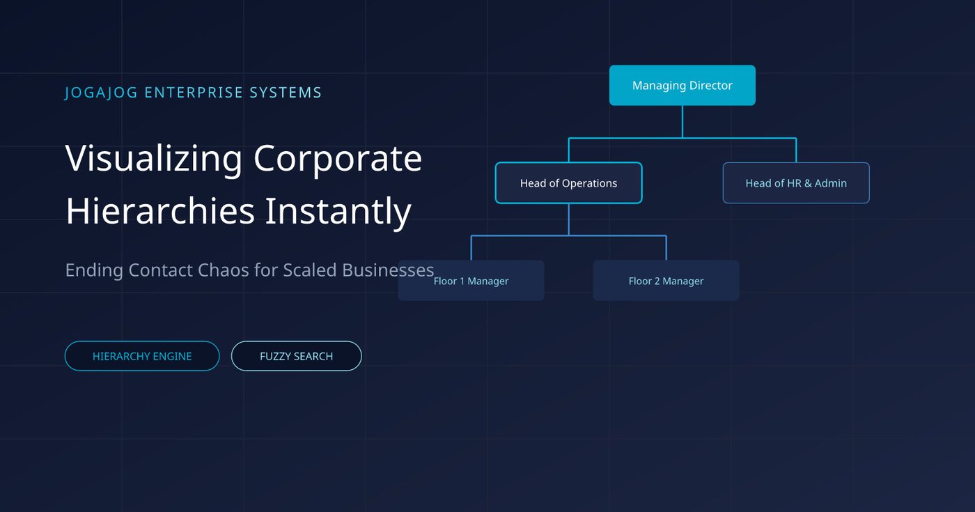 Corporate Hierarchy Visualization: How to End Structural Contact Chaos in Large Teams